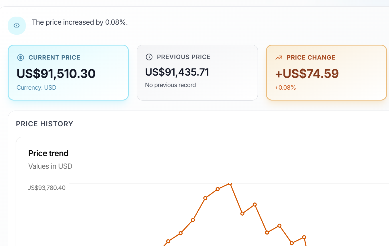Monitoring example 2
